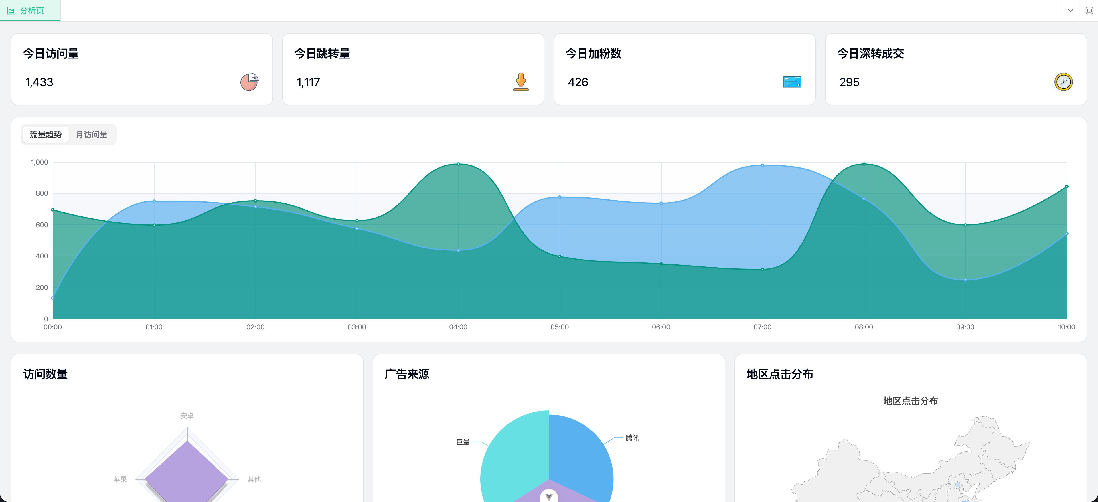 系统控制台界面
