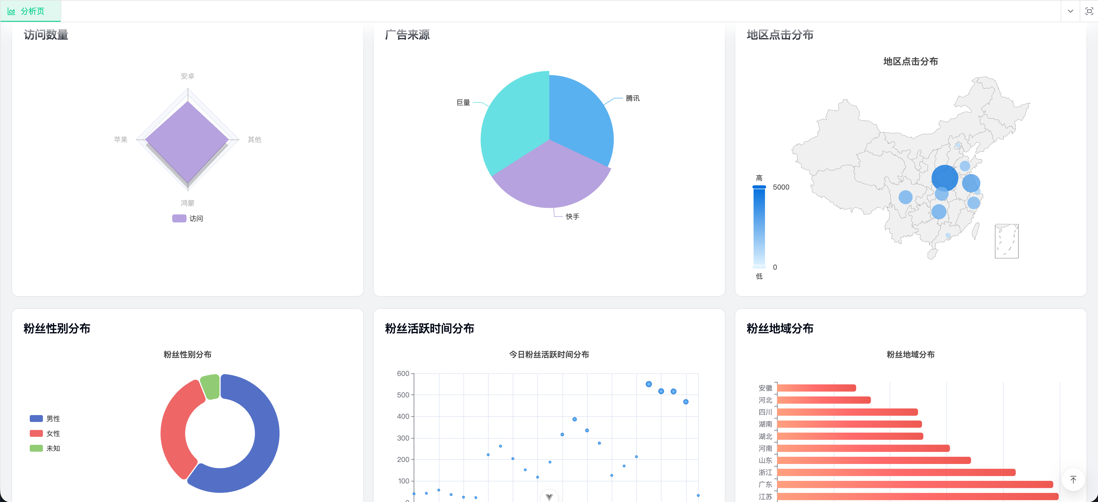 数据可视化分析
