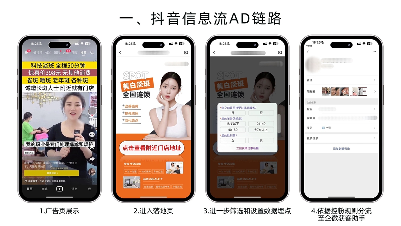 抖音信息流AD链路