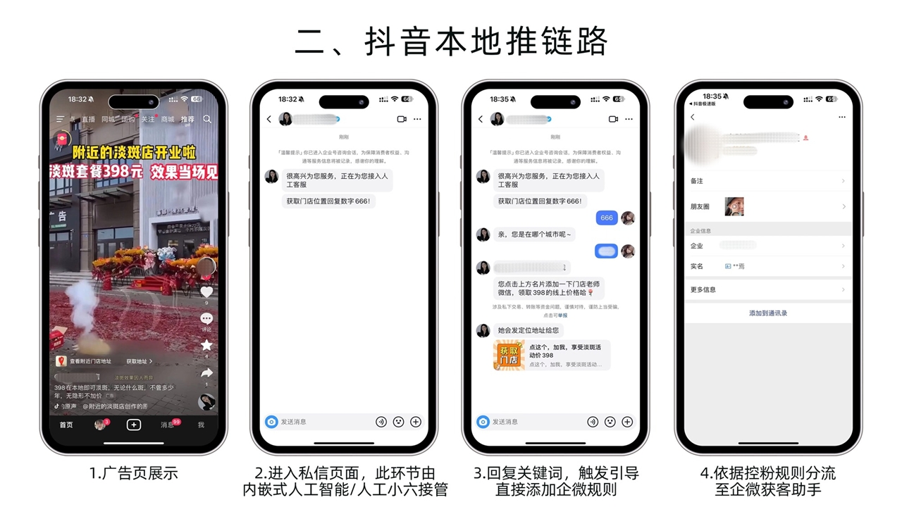 抖音本地推链路